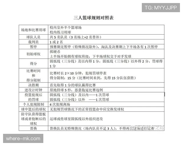 篮球脚踢球违例规则解析判罚标准与适用场景 篮球脚踢球违例规则解析判罚标准与适用场景