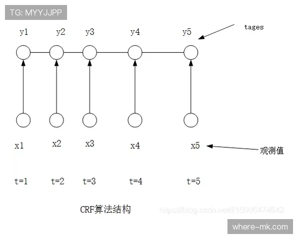 G组出线条件详解 G组出线条件详解